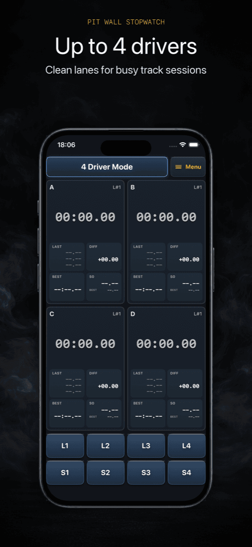 Pit Wall Stopwatch 4-driver timing board screenshot